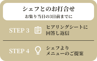 シェフとのお打ち合わせ